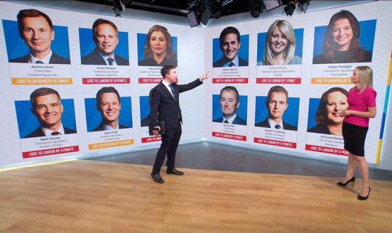 General Election 2024: Hunt, Shapps and the other Tory ministers at risk of losing their seats, according to YouGov poll